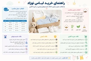 راهنمای خرید لباس نوزاد: از انتخاب سایز و جنس تا نکات شست‌وشو و ایمنی در خرید آنلاین